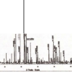 حذف آلاینده های فلزات کاتیونی از پساب آبکاری به وسیله جاذب فسفات